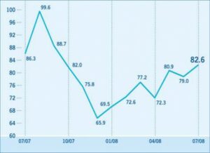 La pl. fin. à l’honneur en octobre