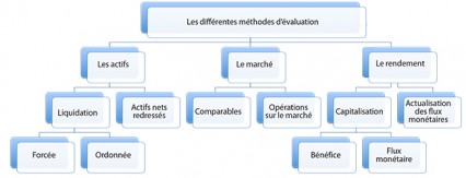 Tableau_Graphique_Evaluation_Entreprise_ConseillerPME_Mai_2012_650-426×163 alternate text for this image