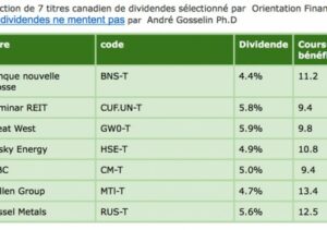 Pourquoi investir dans des titres présumés sécuritaires?