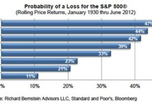 Quand on ne croit plus au « Buy and Hold »