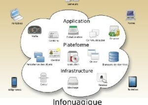 Un CRM en infonuagique