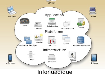 infonuagique_4251-425×300 alternate text for this image