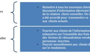 Seconde phase du MRCC : place à l’information!