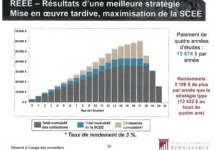 REEE – Résultats d’une meilleure stratégie