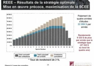 REEE – Résultat de la stratégie optimale