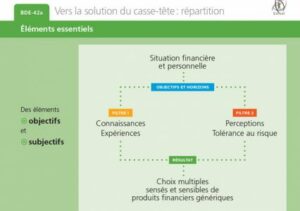 Bâtir un portefeuille conforme à nos objectifs