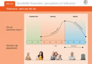 Tolérance au risque et aux fluctuations
