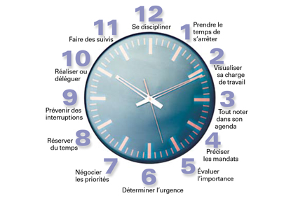 Bonne_Planification_Temporelle_Horloge_425x283 alternate text for this image